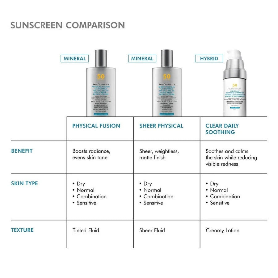 Clear Daily Soothing UV Defence SPF 50 (30mL)